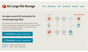 Efficiently manage large files in Git with Git LFS